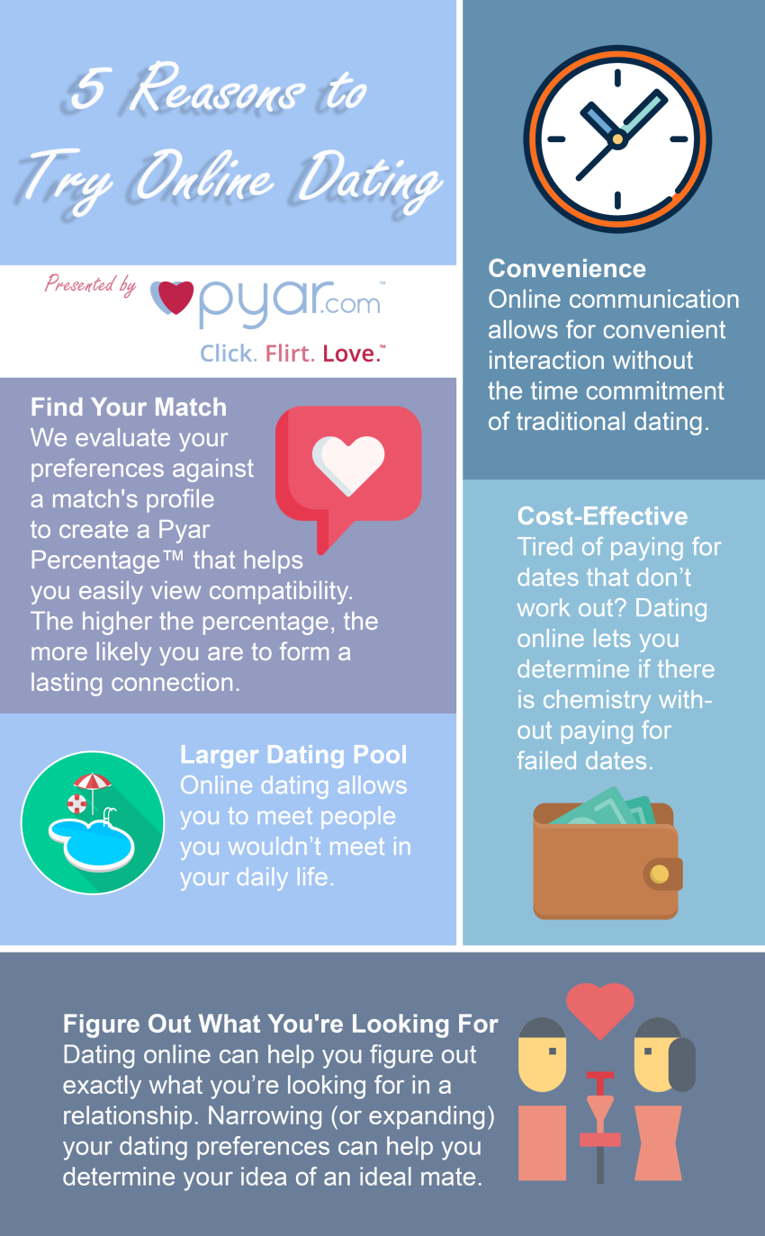 définition of online dating