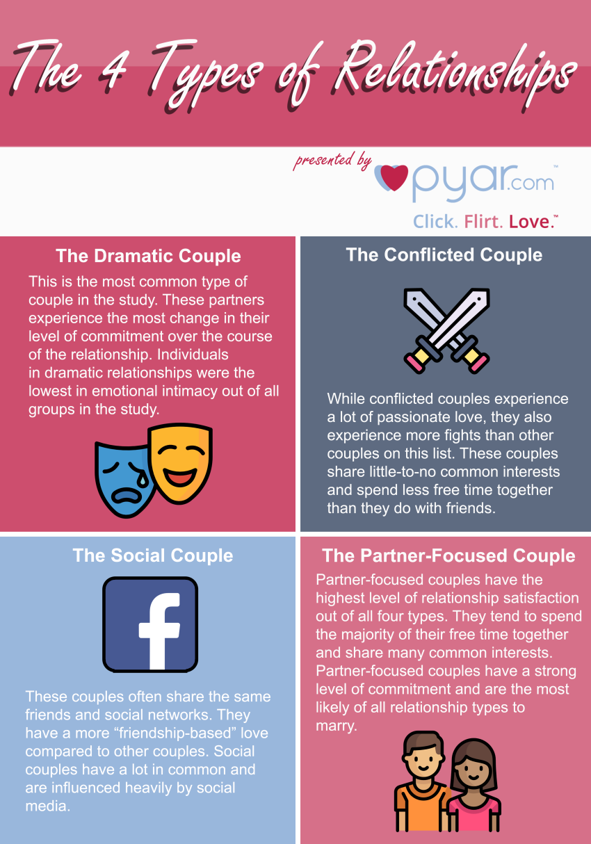 different types of relationship styles