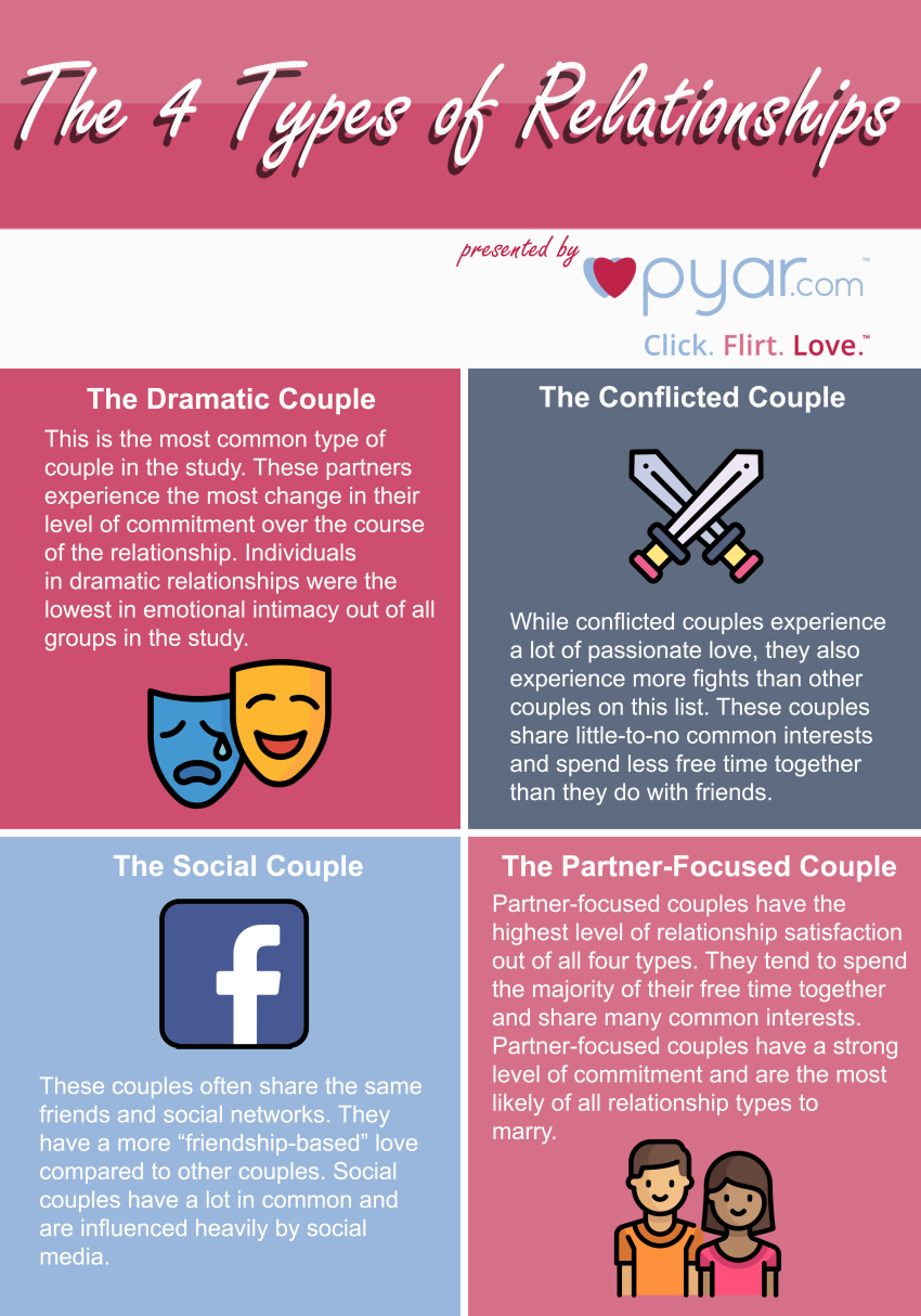 what-are-some-different-types-of-relationships